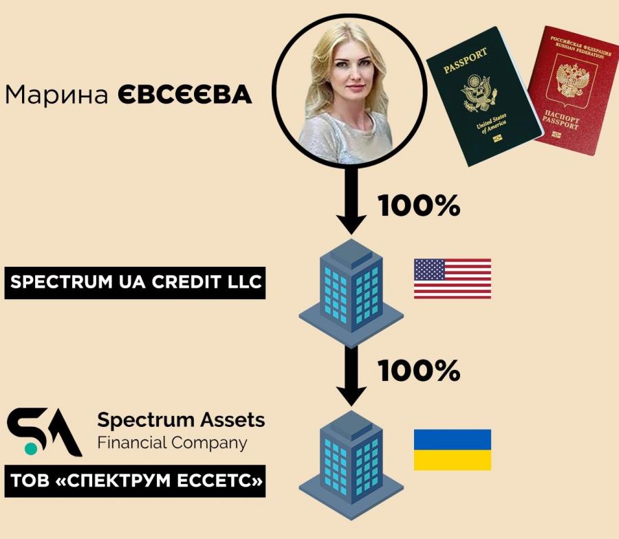 Марина Евсеева скрыла российское гражданство