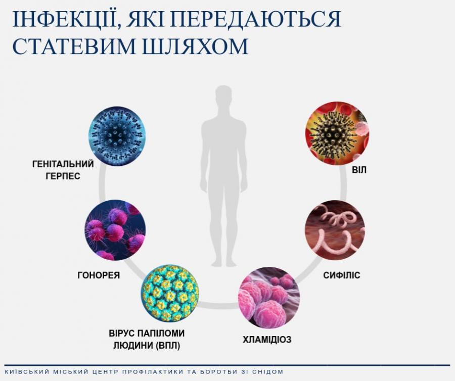 Европа сталкивается с увеличением инфекций, передающихся половым путем