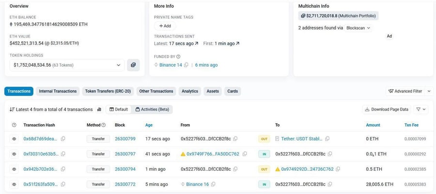 Binance могли взломать: сообщают о выводе $3,6 млрд